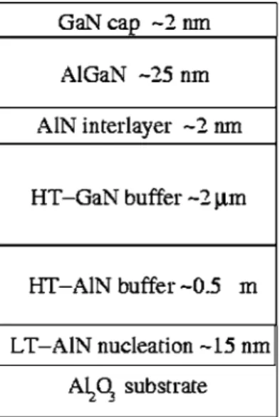 FIG. 1. Schematic diagram of the Al 0.3 Ga 0.7 N / AlN / GaN heterostructure.