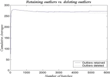 Figure 3.4 Cumulative averages plot for the outliers retained and deleted sequences
