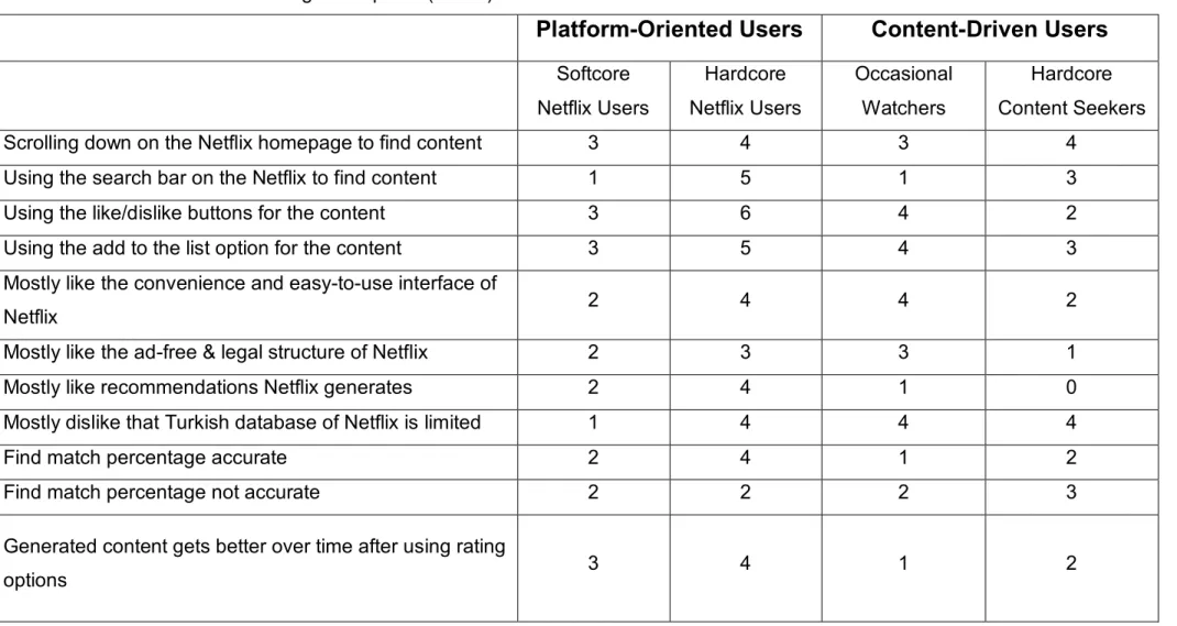 Table 1: Research Patterns Among Participants  (cont’d) 