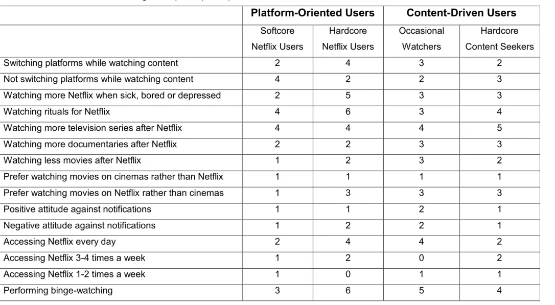 Table 1: Research Patterns Among Participants  (cont’d) 