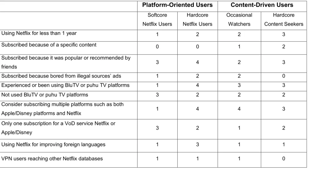 Table 1: Research Patterns Among Participants  (cont’d) 