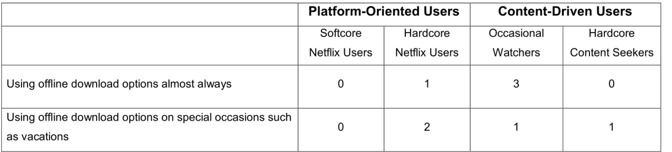 Table 1: Research Patterns Among Participants  (cont’d) 