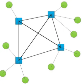 Fig. 1 An example of single allocation hub network