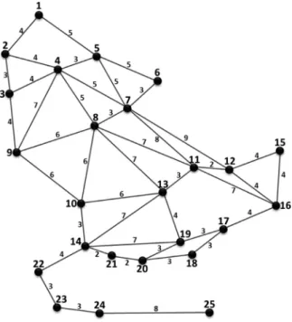 Fig. 2. 25-node road network. 