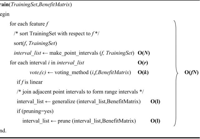 Figure 4.11: Runtime evaluation of training phase of BMFI 