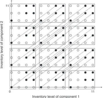 Figure 2. Illustration of Aggregation and Disaggregation Schemes Under Assumption 2 When K  1, A  ((2, 1), (1, 1)), q  (1, 1), and b  (4, 3)