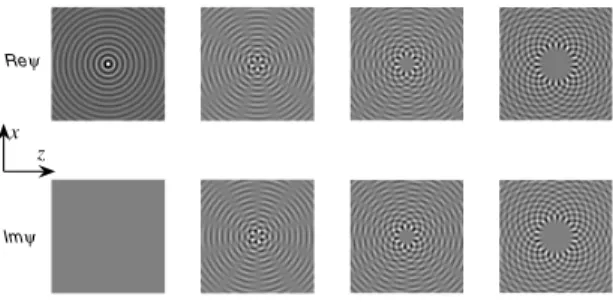 Fig. 1. Plots of some basis functions ψ m (r, φ) in cartesian coordinate system (x, z) for m = 0, 5, 10, 20 (from left to right)