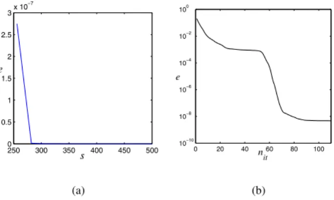 Fig. 2. Experimental results (a) Normalized error e for dif- dif-ferent number of known samples s when the iterations are n it = 256 (b) Convergence of the CGN algorithm when the number of given samples is s = 384.