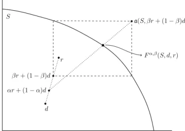Fig. 1 The (α, β)-solution