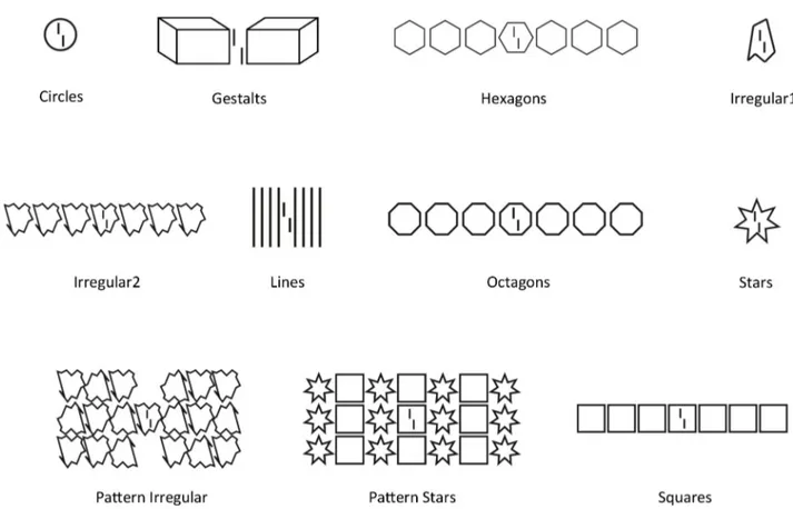 Fig 4. Stimulus categories. We used 40 different stimuli from 11 different categories