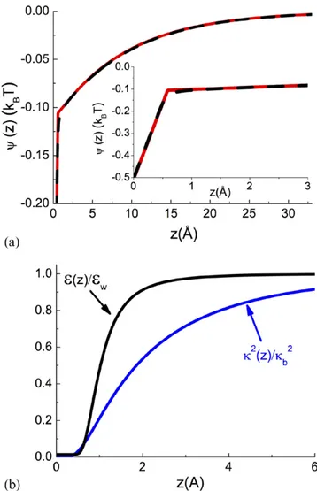 Figure 11.   (a) Electrostatic potential profile ( σ = 0.01 s nm − 2 )  and (b) renormalized density and dielectric permittivity profiles  for  ε = 71w  and  ρ = 0.1 bi  M