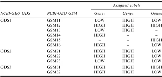 Table 5 K-means clustering for the assignment of gene expression levels in the illustrative example: High and Low