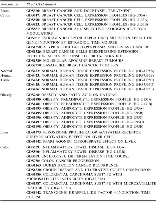 Table 8 NCBI GEO datasets used in working sets