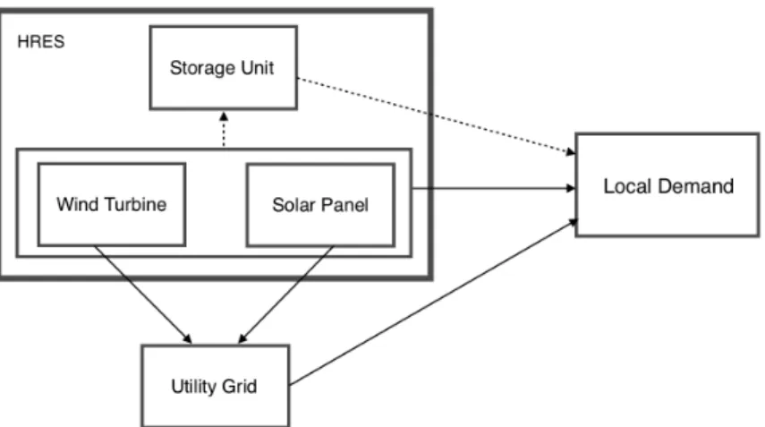 Figure 3.1: The Decentralized System