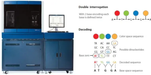 Figure 2.6: ABI Solid Machine and its procedure. This figure is adapted from [8].