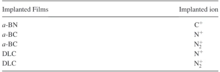 TABLE I. Experimental conditions for RF=MS deposition where target power, process pressure, and duration were 200 watt, 9  10 3 torr and 90 min, respectively.