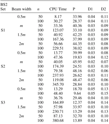 Table 5. Average performances of the filter width values, m = 10 and beam width = m
