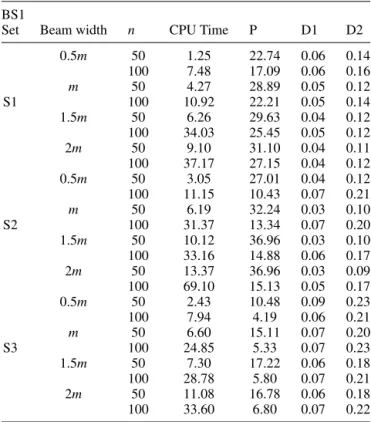 Table 2 shows that the performances of the LB 1T and LB 1M