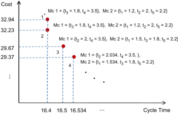 Fig. 1. Results of the first four iterations of the EFFRONT-S 2 algorithm for Example 4.