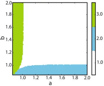 Figure 8.  Bifurcation diagram of the collective activity of the network in the EEI scenario, extracted from  numerical simulations