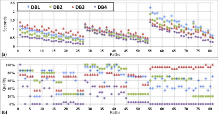 Fig. 8 shows the variation of the workload and the observed quality for stage 1 with respect to the selected task and the database serving the image