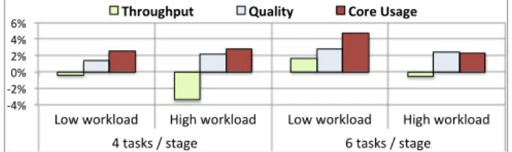 Fig. 17. Performance comparison between S-MAB and a scheduler with full knowledge of the input steams