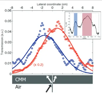 Figure 3. A simplified schematic of the refraction experiment is indicated at the bottom of the figure