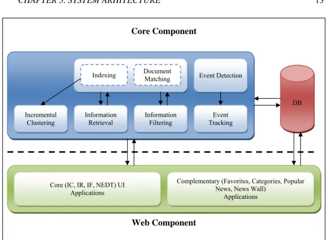 Figure 3-1: General system overview. 