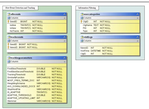 Figure 4.1: (Cont.) Database tables. 