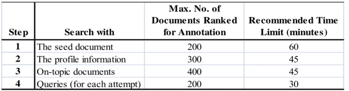 Table 5.3: Information about ETracker search steps 