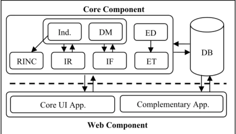 Figure 1. General system overview. 