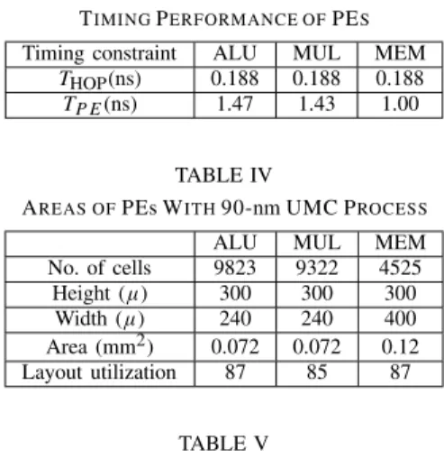 Table III shows the timing results achieved at +25 °C.