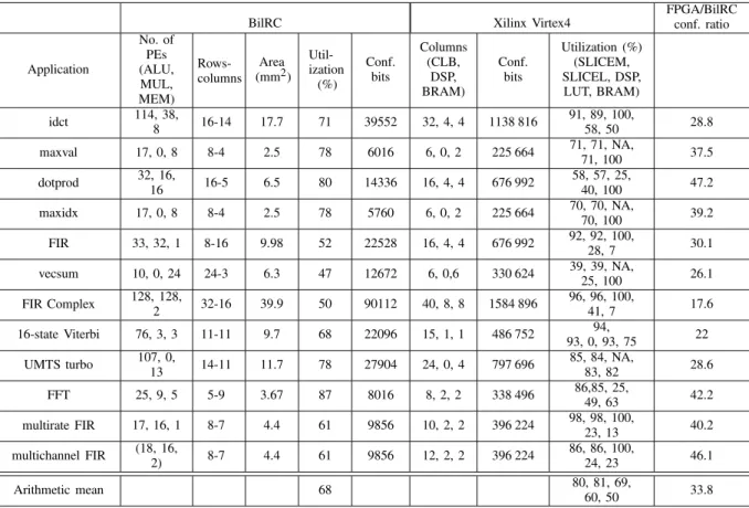 TABLE VI