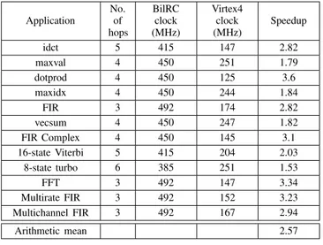 TABLE X IPC AND SD C OMPARISON