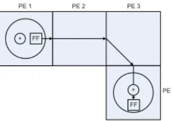Fig. 4. PC schematic of MEM.