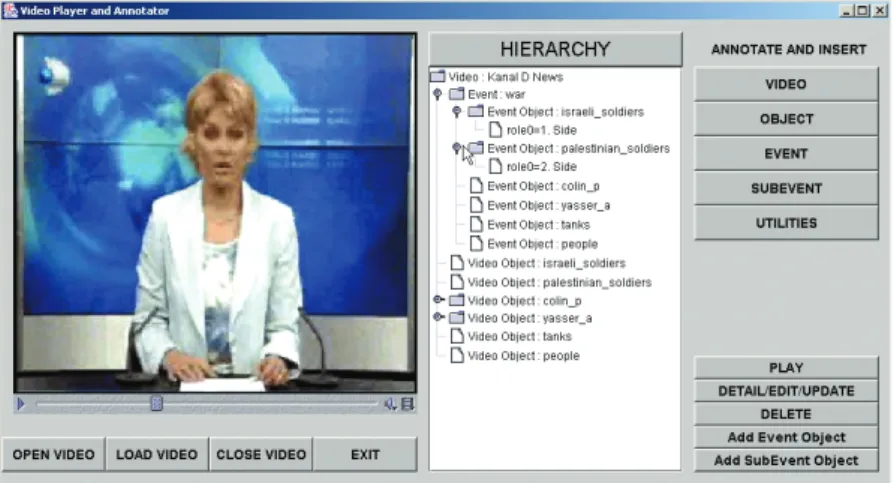 Figure 4. Video- Video-annotator tool.