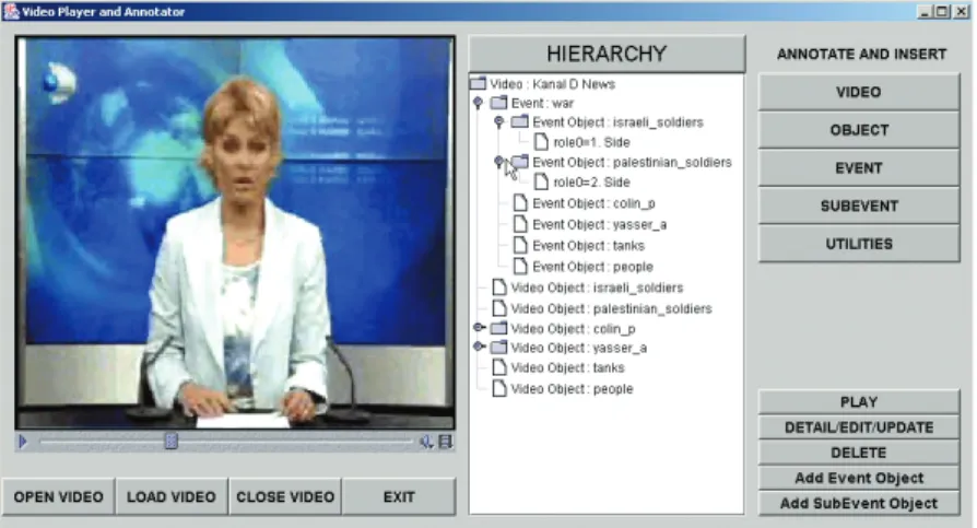 Figure 4. Video- Video-annotator tool.