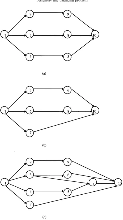 Fig. 1. Precedence diagrams of (a) model 1, (b) model 2 and (c) combined.