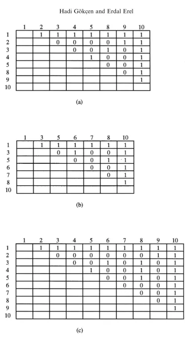 Fig. 2. Precedence matrices of (a) model 1, (b) model 2, and (c) combined.