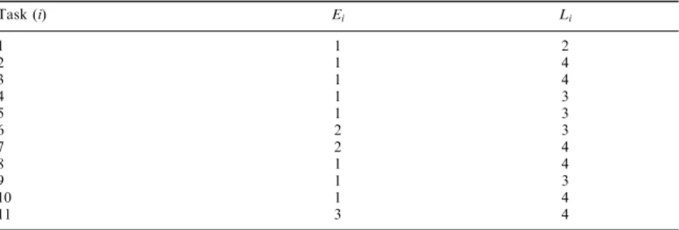 Table 1. The earliest and latest stations to which the tasks of the illustrative example can be assigned