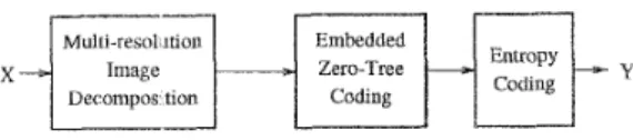 Figure  1:  Binary  Image  Compression  Steps 