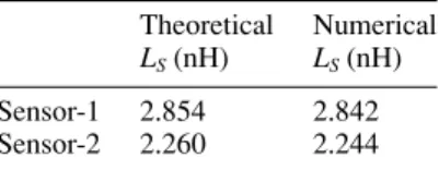 Table 2. The theoretical and numerical L S values for sensor-1 and sensor-2.