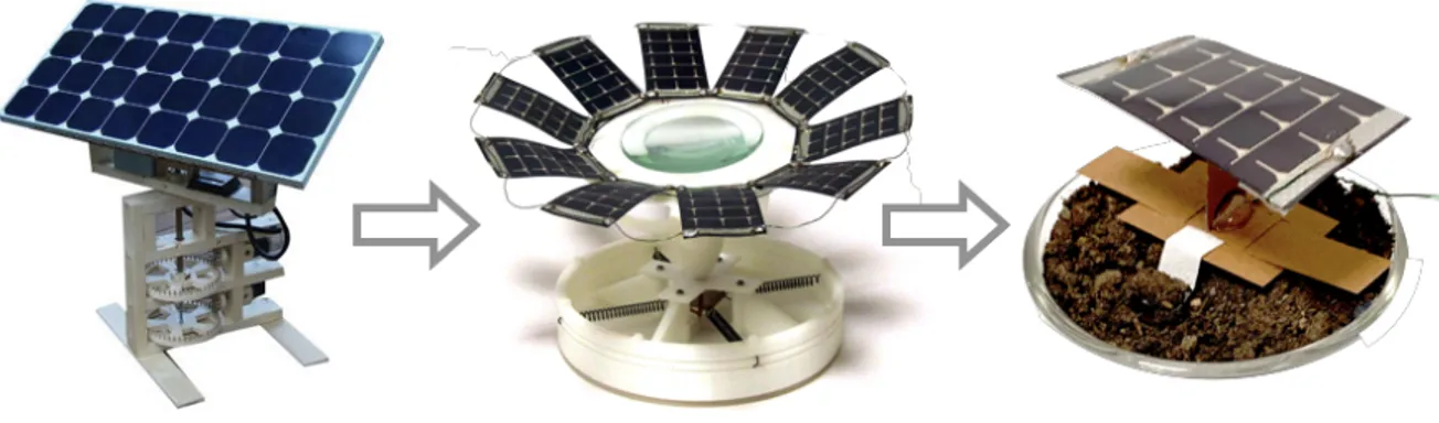 Figure  3.1  The  solar  trackers  benefitting  from  material  feedback  to  track  the  sun  autonomously