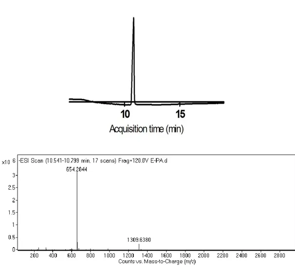 Figure  3.9  Liquid  chromatography-mass  spectrometry  (LC-MS)  analysis  of  E- E-PA