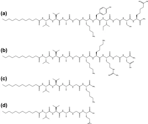 Fig. 2. Circular dichroism spectra of the peptide nanostructures. The PA molecules showed characteristic b-sheet structure at physiological pH.