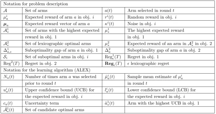 Table 1. Notation Notation for problem description