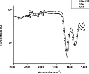Fig. 6. Changes in response current with glucose concentration at the membranes prepared by different volume ratios of TFE:PBS (A) 1.5:1.0, (B) 3.0:1.0, (C) 4.5:1.0 and (D) 9.0:1.0