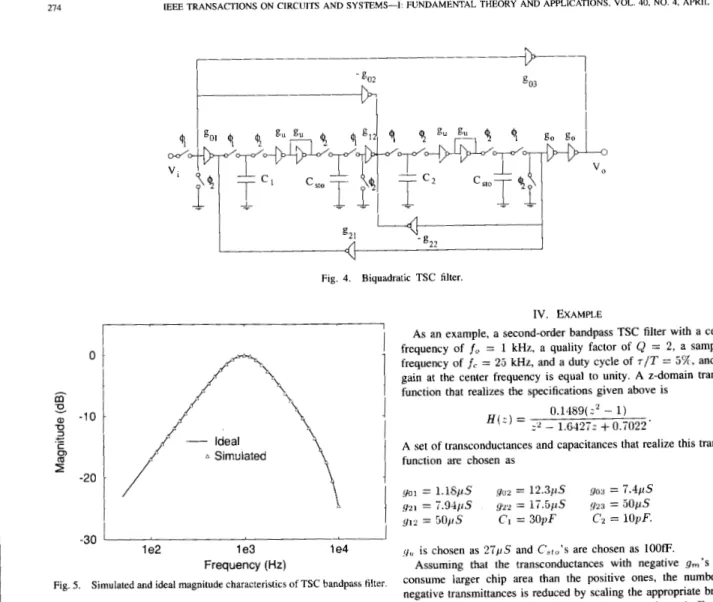 Fig.  4.  Biquadratic  TSC  filter. 