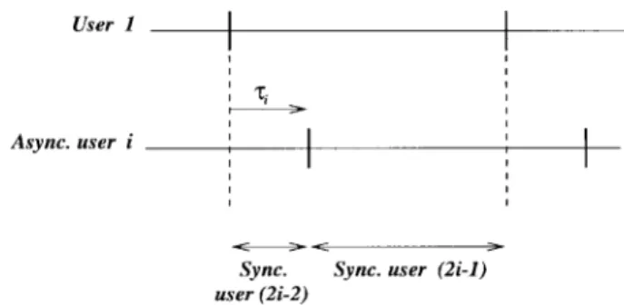 Fig. 1. Asynchronous CDMA model.