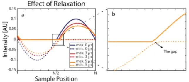 Figure 1 shows the maximum and minimum raw im- im-age intensities for the case of a point source sample
